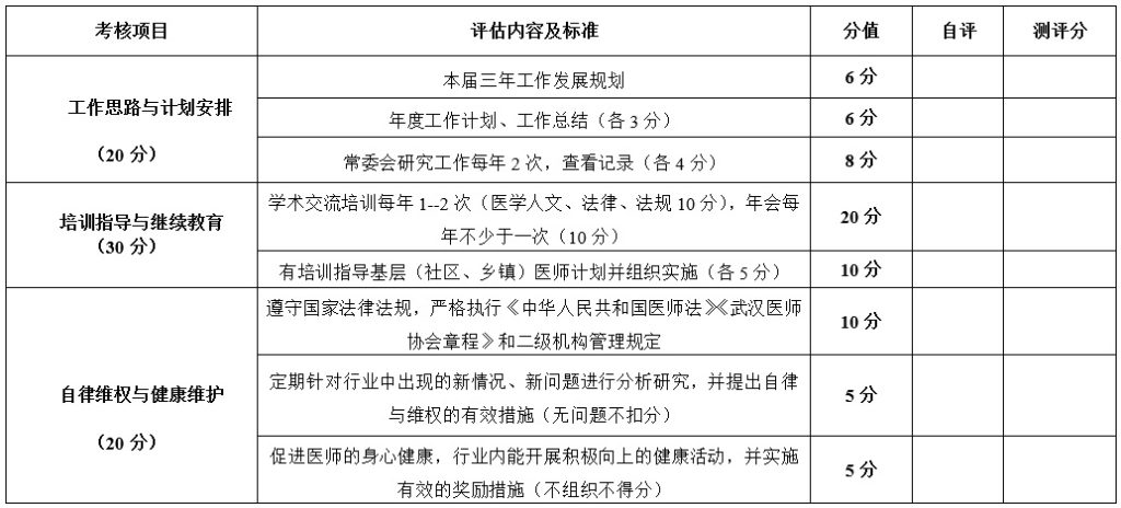 武汉医师协会二级分会（专业委员会）年度考核细则