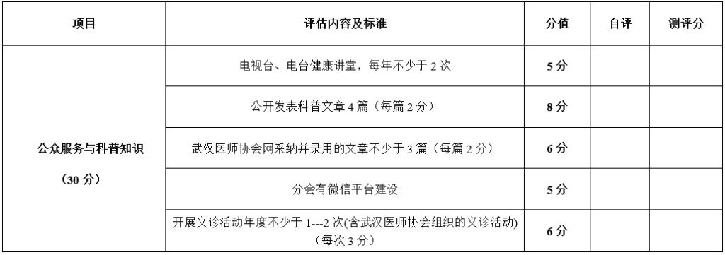 武汉医师协会二级分会（专业委员会）年度考核细则