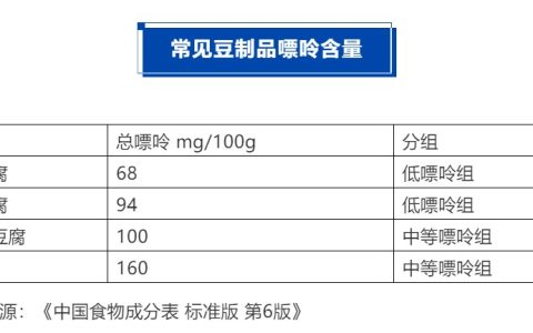 患有痛风能吃豆制品吗？