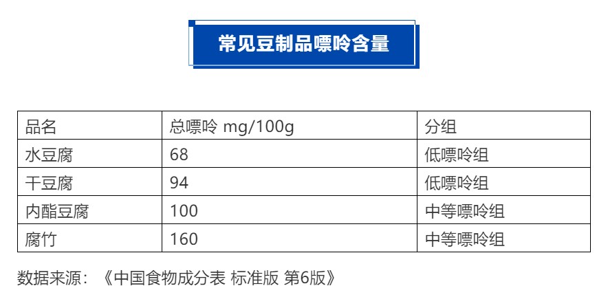 患有痛风能吃豆制品吗？