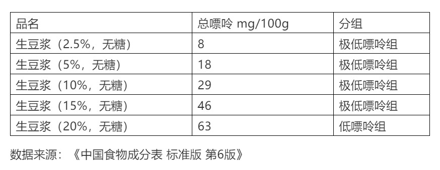 患有痛风能吃豆制品吗？