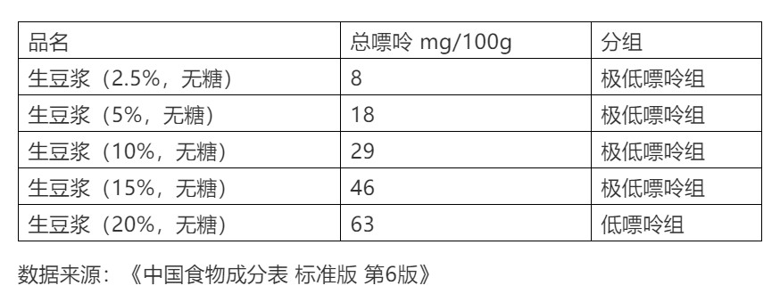 患有痛风能吃豆制品吗？