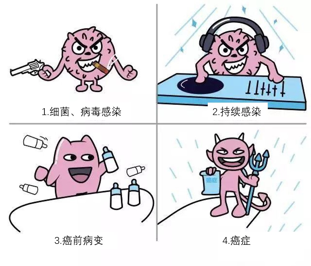 癌症会传染吗?——NO！