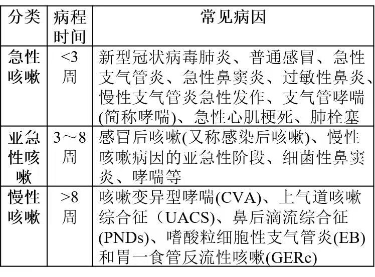 终于看清你，恼人的咳嗽