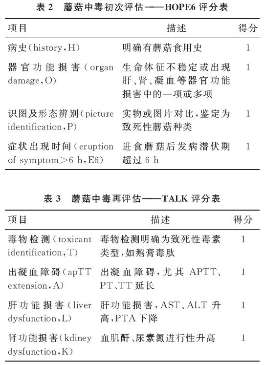 见小人，躺板板——聊聊蘑菇中毒那些事