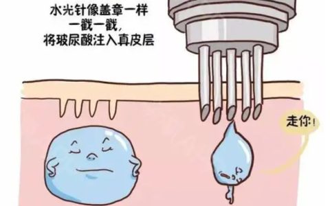 这些水光基础常识的小科普、你知道吗？