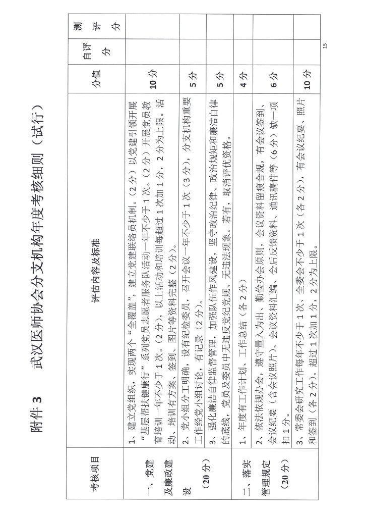 武汉医师协会文件 武医协【2024】19号 通知