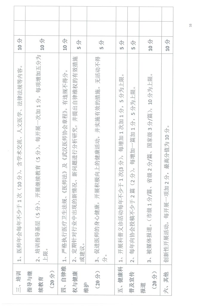武汉医师协会文件 武医协【2024】19号 通知
