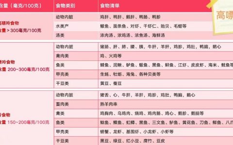 正确应对“第四高”——高尿酸血症