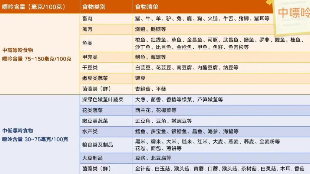 正确应对“第四高”——高尿酸血症