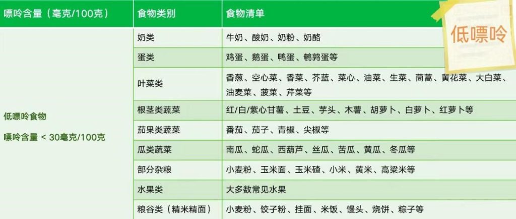 正确应对“第四高”——高尿酸血症