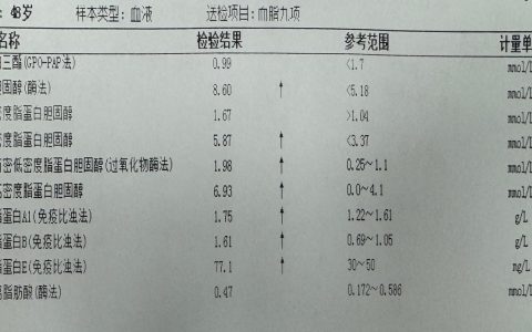 关于“血脂”的深度探讨——医患对话