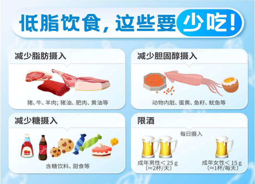 关于“血脂”的深度探讨——医患对话