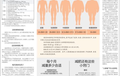 国家喊你减重了