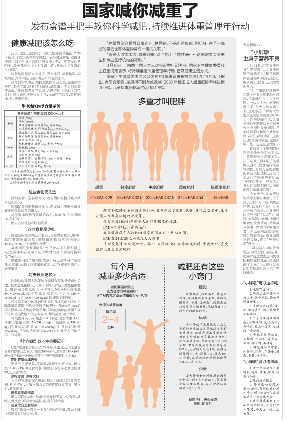国家喊你减重了