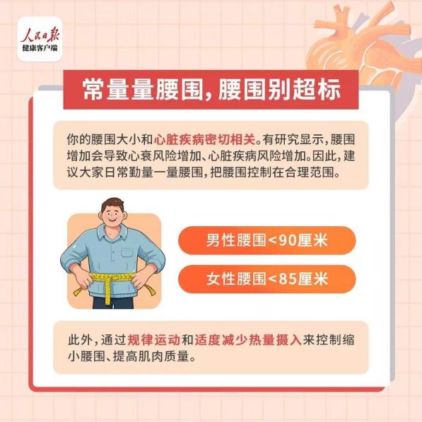 体重管理年：科学减重，给心脏减负！