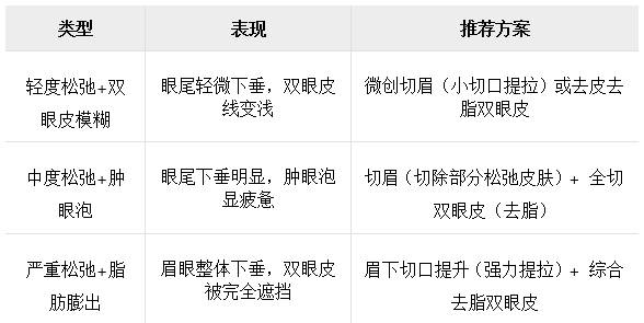 40岁，切眉还是双眼皮？这篇给你答案：抗衰不是“二选一”，是“找回自己”