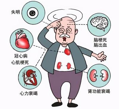 冬季血压“过山车”？做好这些稳住血压不慌！