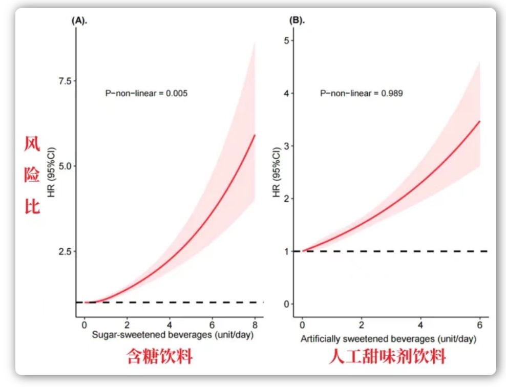 以为很健康,实则伤肾的7个行为!最后一条很多人中招了