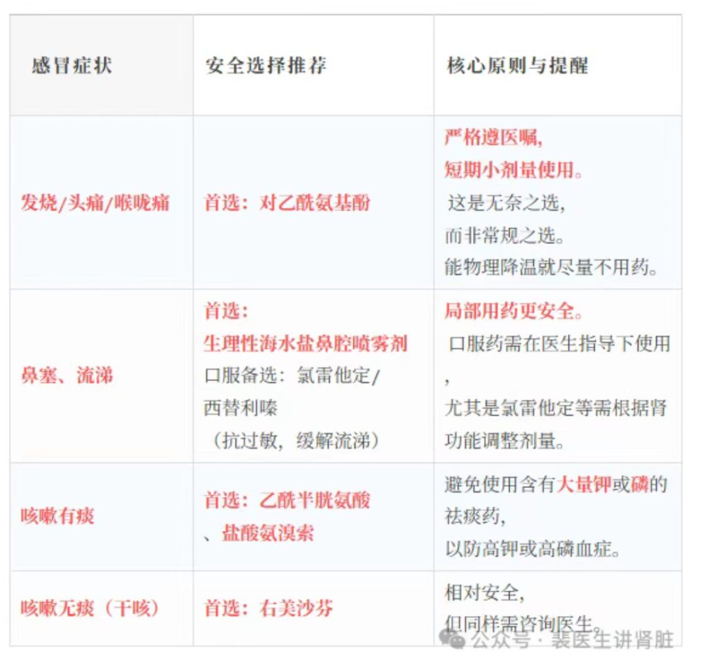 肾病患者如何选择感冒药?