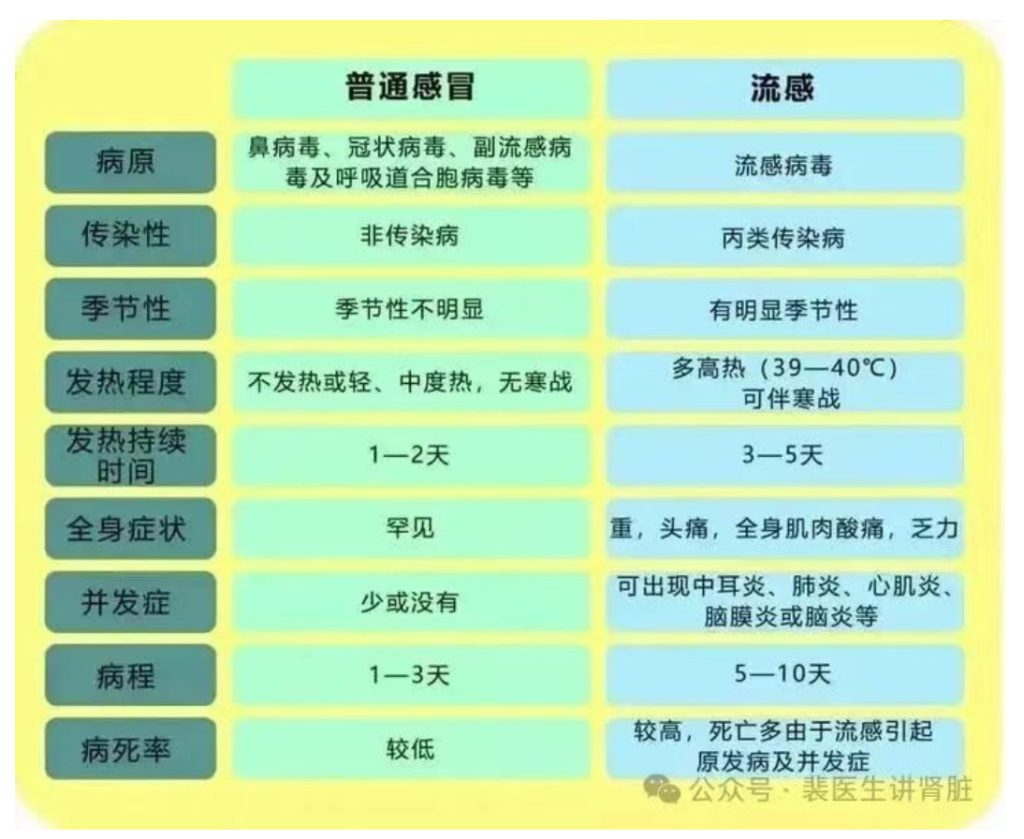 肾病患者如何选择感冒药?