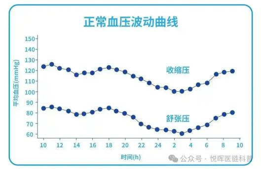 高血压病友必看！家庭血压监测的实用攻略