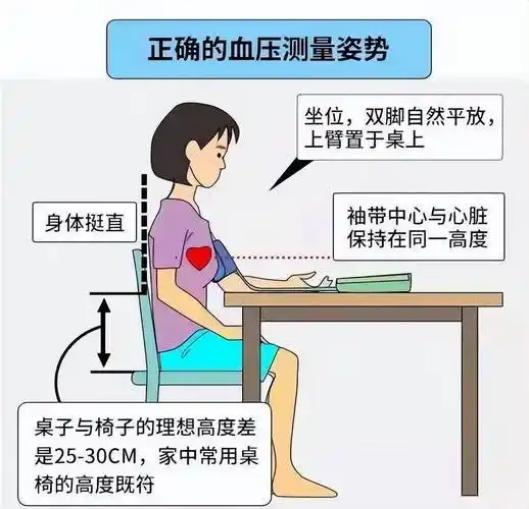 高血压病友必看！家庭血压监测的实用攻略