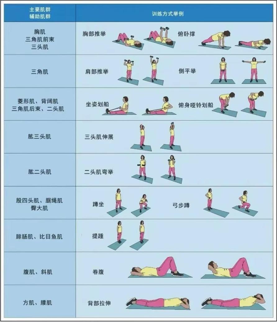 冠心病患者科学运动指南