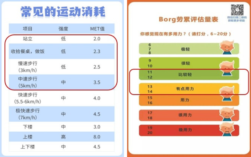 冠心病患者科学运动指南