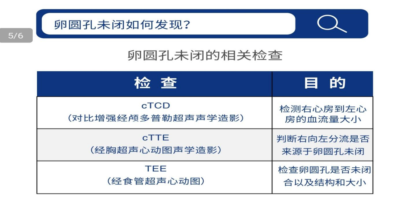 小心眼，大问题——卵圆孔未闭如何治疗