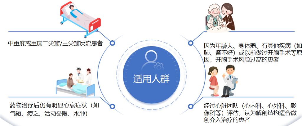 心“门”关不严?微创“夹子”来帮忙!——认识武汉市领航技术:TEER手术
