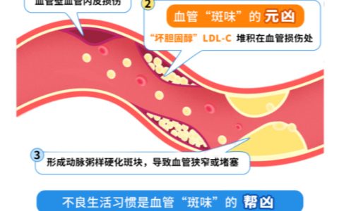 这些血管养生的“坑”，年轻人和老年人都没躲过！