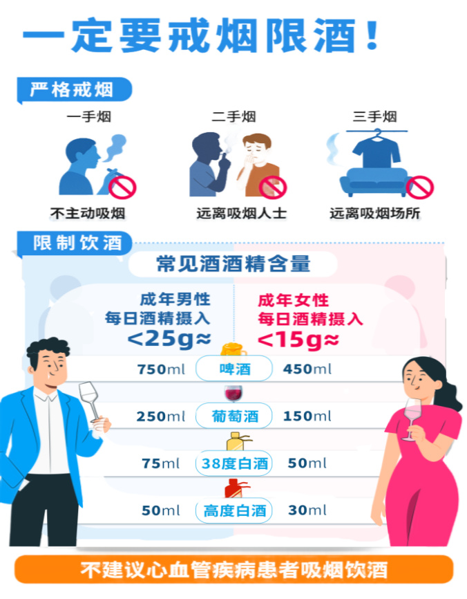 这些血管养生的“坑”,年轻人和老年人都没躲过!