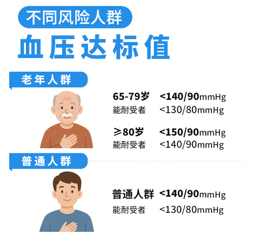 这些血管养生的“坑”,年轻人和老年人都没躲过!