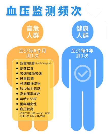 这些血管养生的“坑”,年轻人和老年人都没躲过!