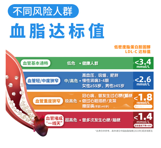这些血管养生的“坑”,年轻人和老年人都没躲过!