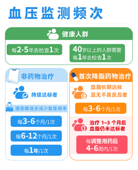 这些血管养生的“坑”,年轻人和老年人都没躲过!