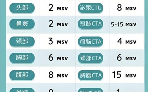 影像检查的辐射剂量：医生想告诉您的科学真相