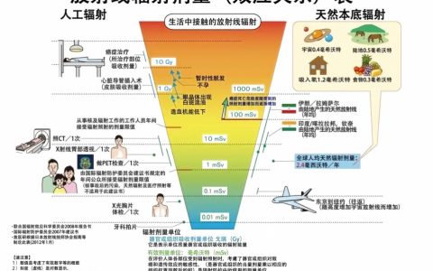 X线、CT检查会影响精子质量吗？放射科医生一次讲清楚
