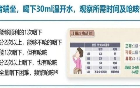 吞咽有道，康复有方：汉医康复的吞咽治疗“杀手锏”