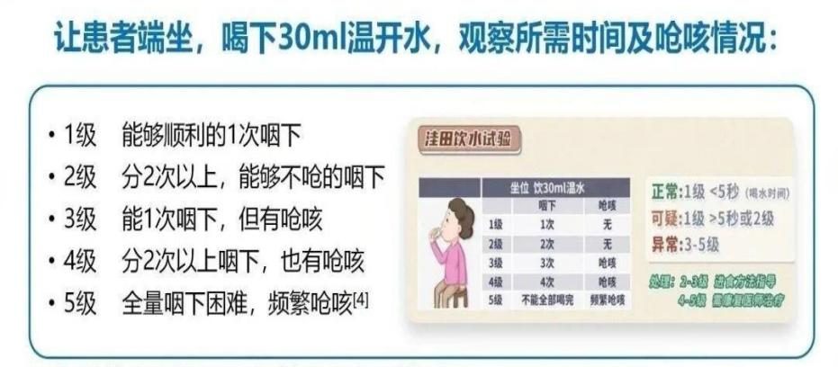 吞咽有道,康复有方:汉医康复的吞咽治疗“杀手锏”