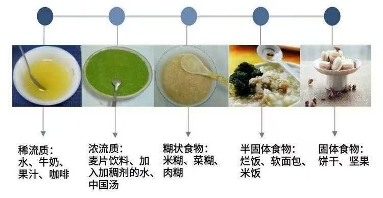 吞咽有道,康复有方:汉医康复的吞咽治疗“杀手锏”