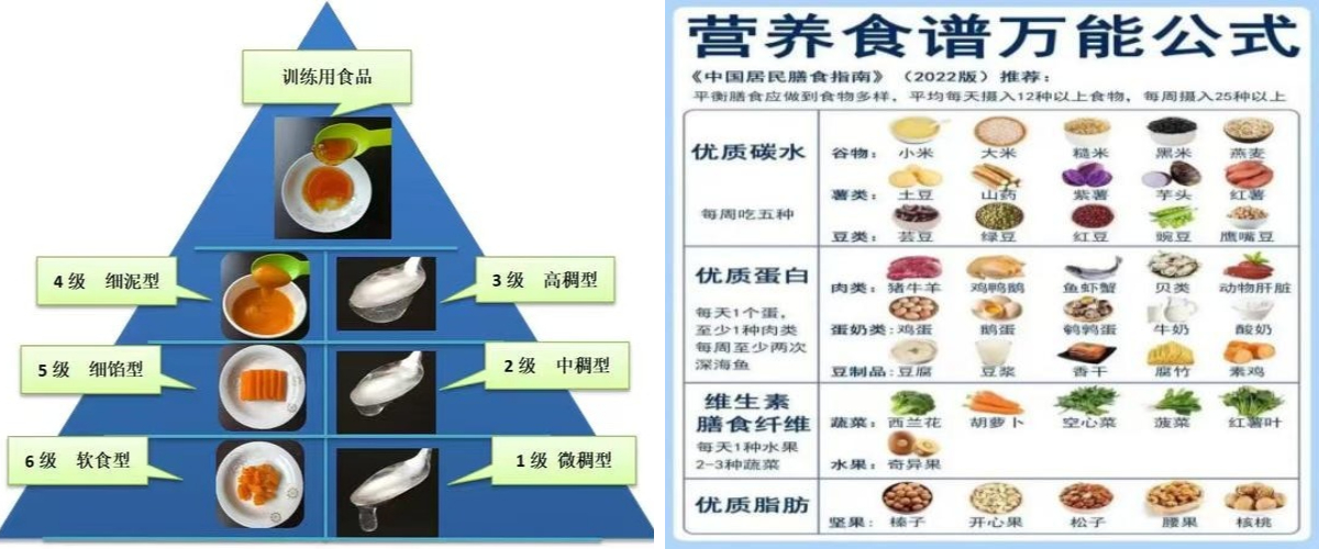 吞咽有道,康复有方:汉医康复的吞咽治疗“杀手锏”